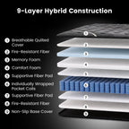 9-layer hybrid construction of the Rest Hybrid Mattress