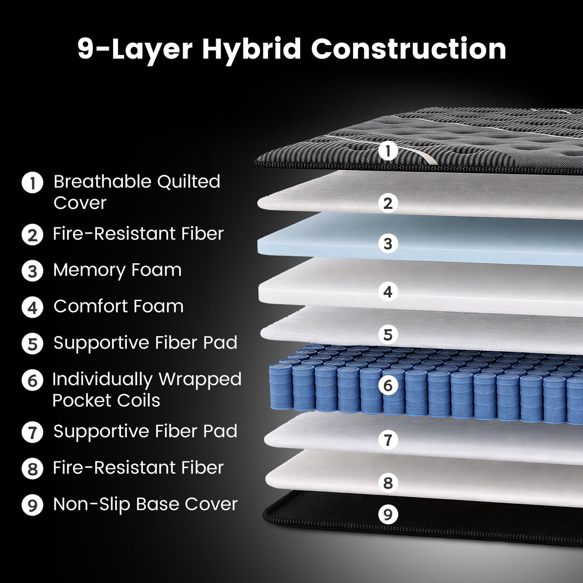 9-layer hybrid construction of the Rest Hybrid Mattress